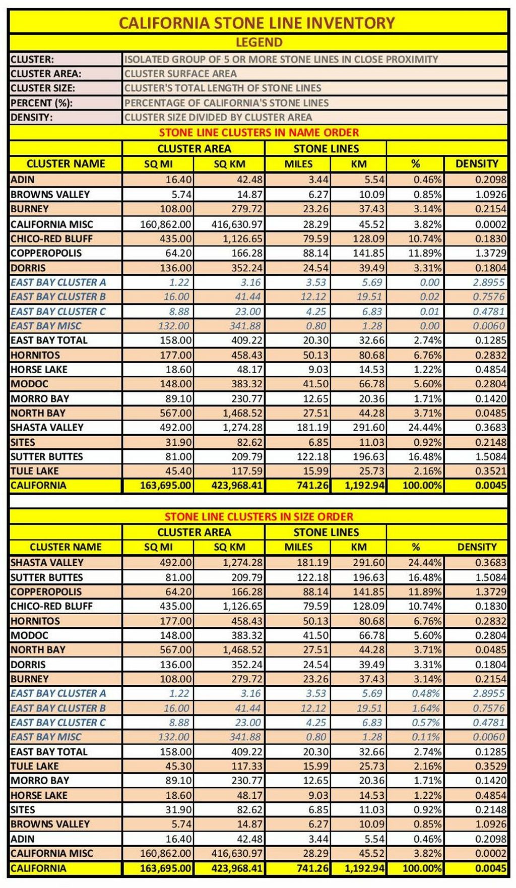 California Stone Line Inventory Spreadsheet