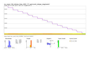 sv_over_50_stone_line_002_77_percent_slope_segment