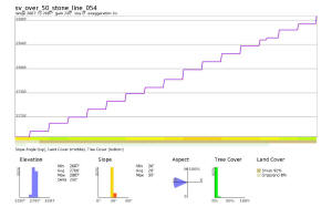 sv_over_50_stone_line_054_87_percent_grade